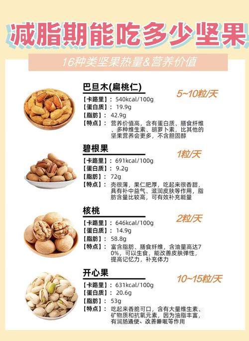 减肥可以吃什么坚果