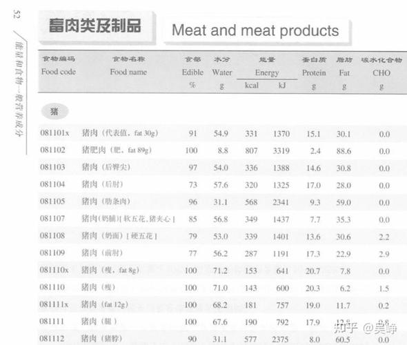 为什么减肥不让吃猪肉