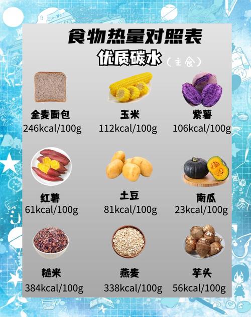什么是高能量食物