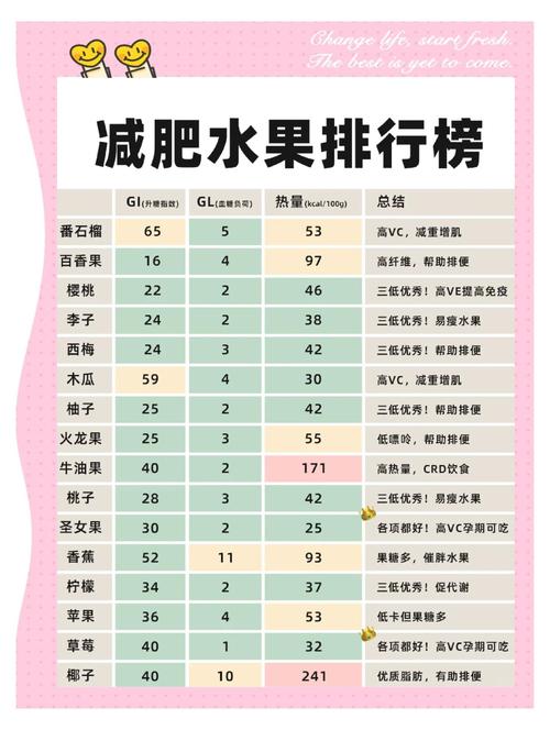 吃什么水果可以快速减肥