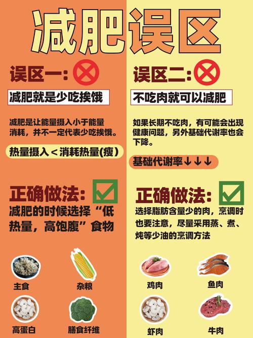 减肥要注意什么