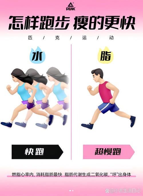 什么速度跑步减肥