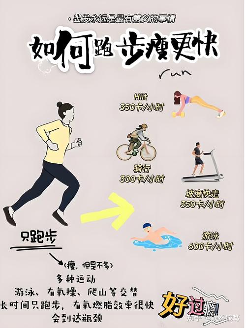 什么速度跑步减肥