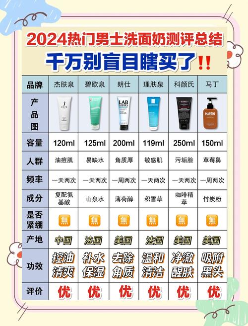 洗面奶怎么买