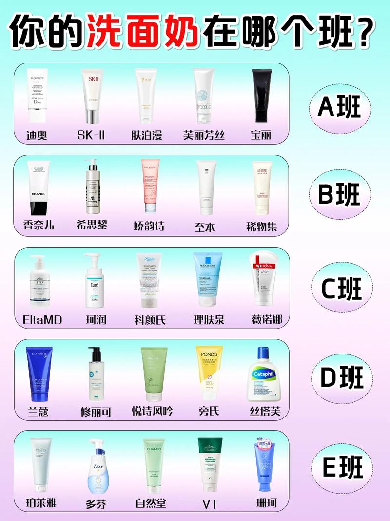 怎么样看洗面奶好不好