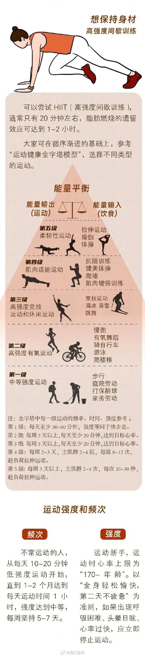 什么运动既减肥又不长肌肉