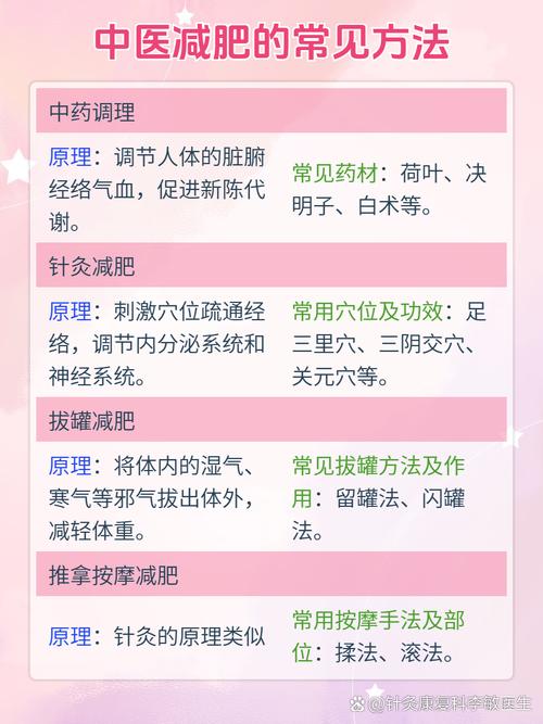 什么体质适合针灸减肥