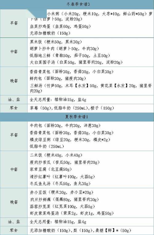虚肥的人每天吃什么能减肥