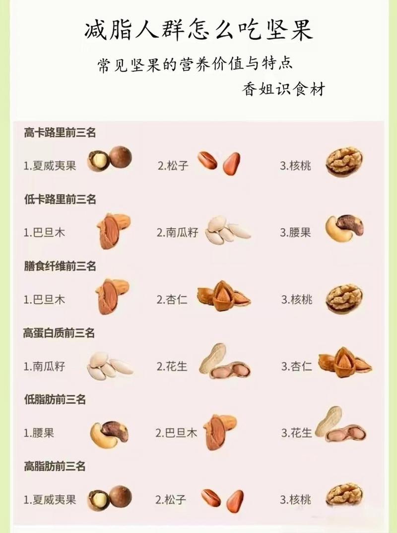 减肥吃什么坚果好