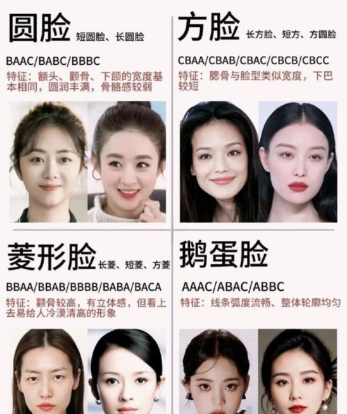 方形脸适合什么眉型
