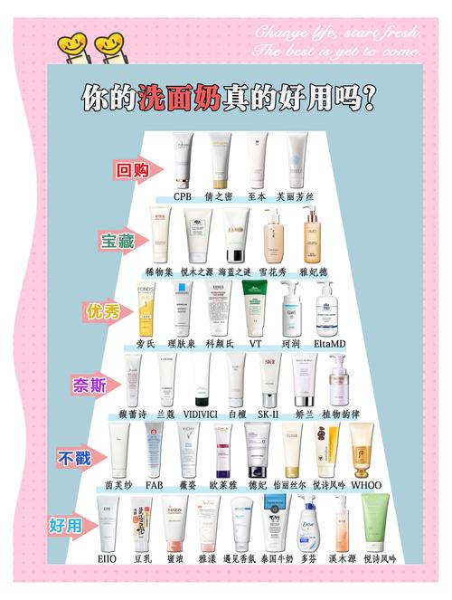 洗面奶怎么使用