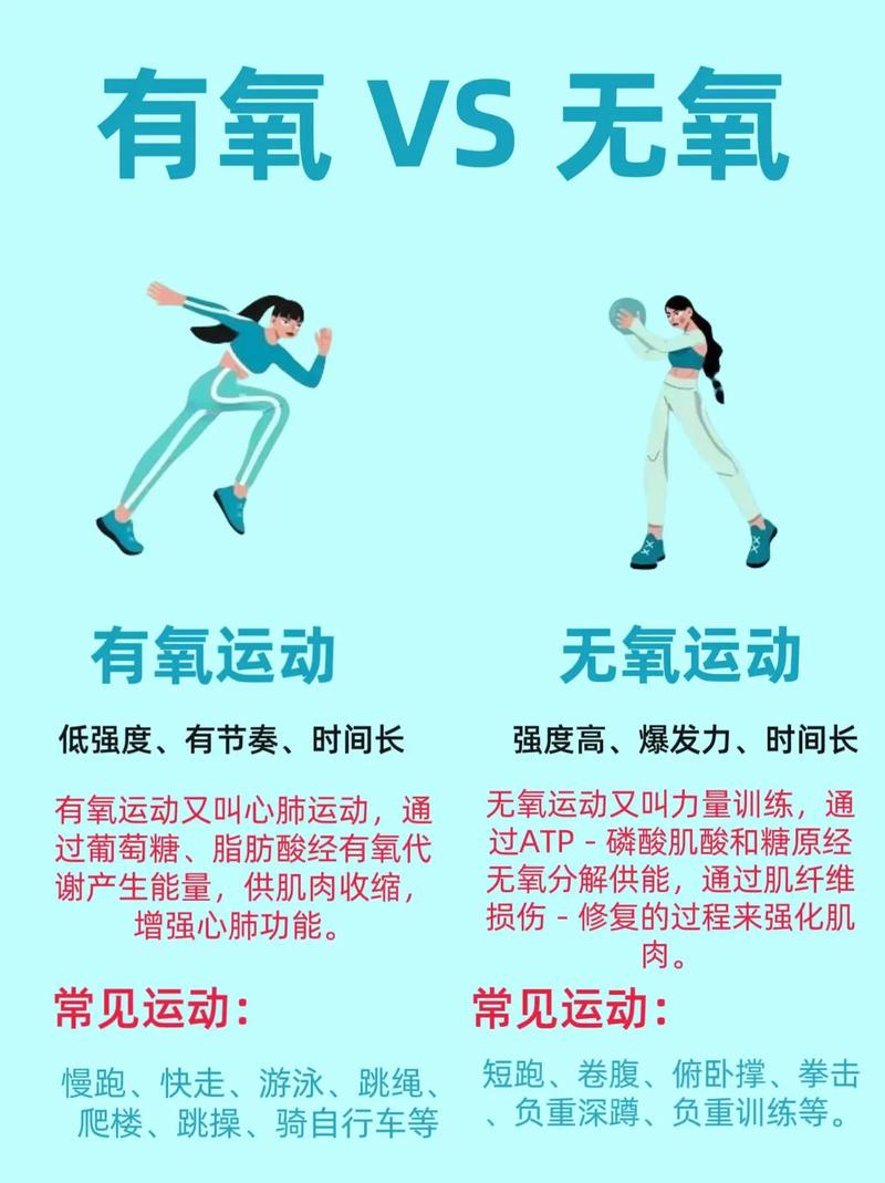 什么运动最利于减肥
