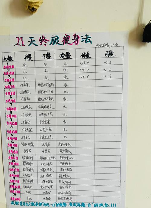 21天减肥法喝什么水