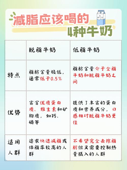 什么类型的牛奶适合减肥喝