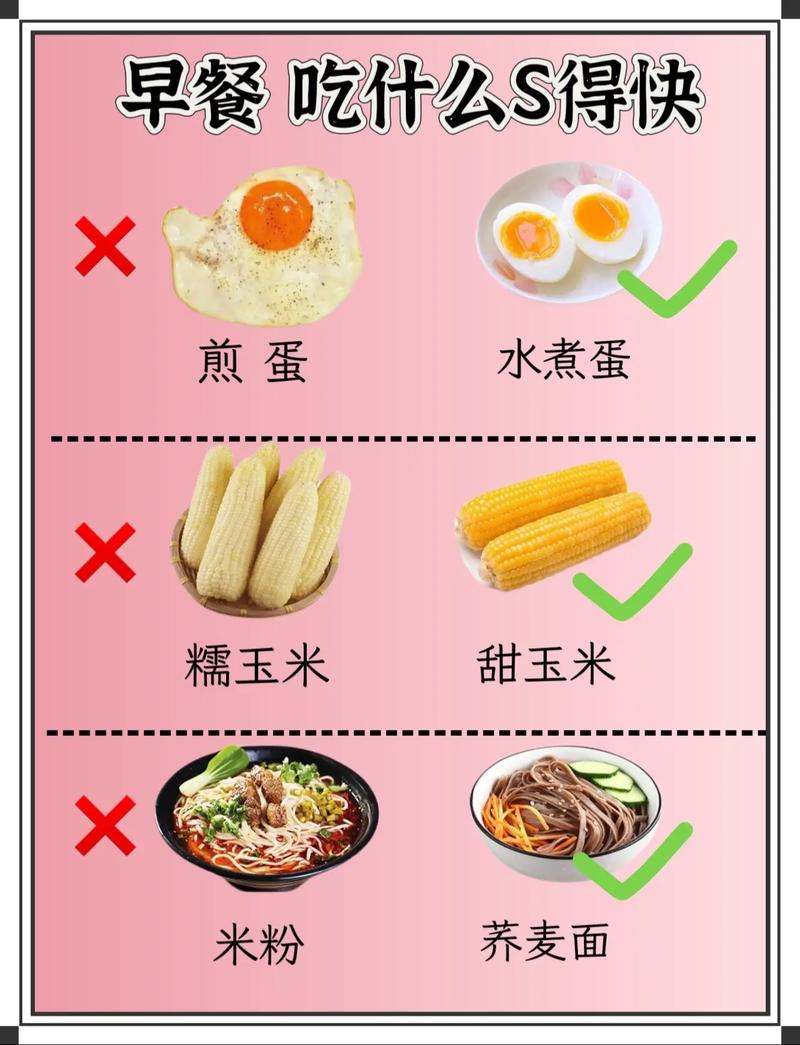 早餐吃什么容易减肥