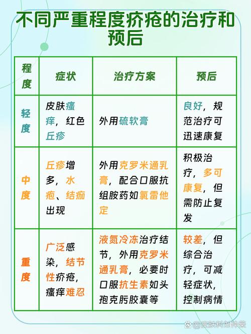 疥疮为什么晚上痒