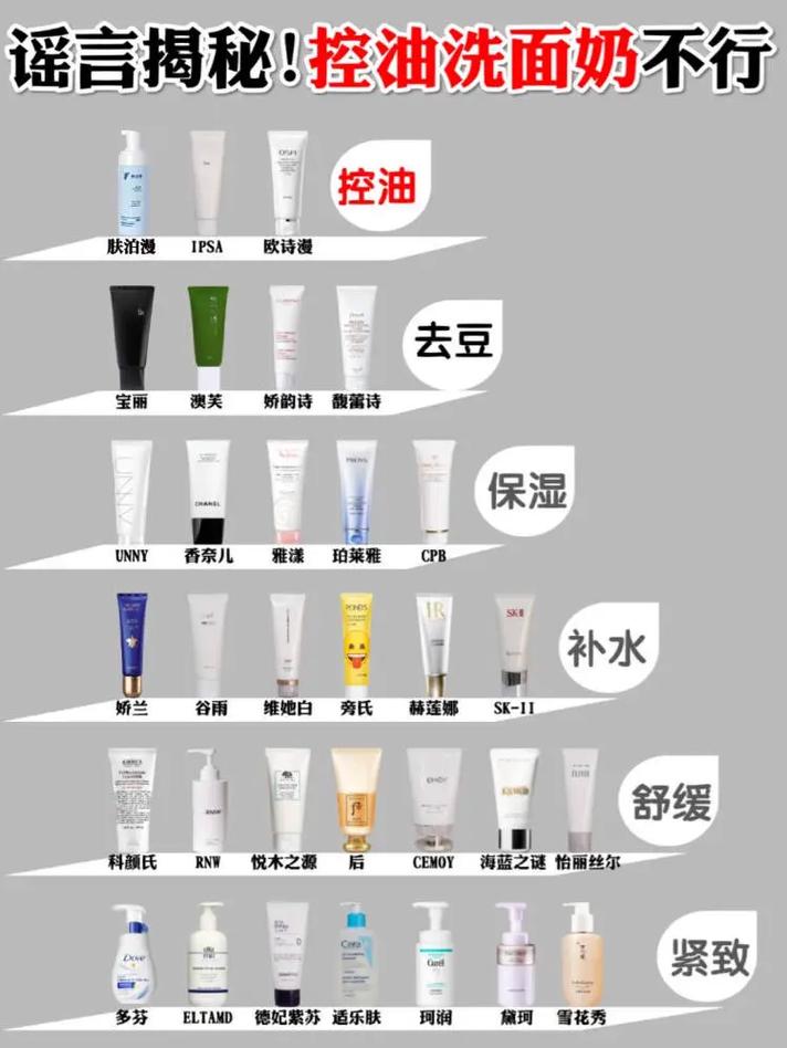 洗面奶好用怎么回复