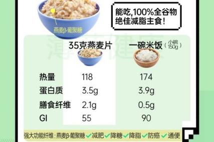 燕麦为什么能减肥