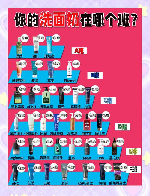 洗面奶排行怎么样