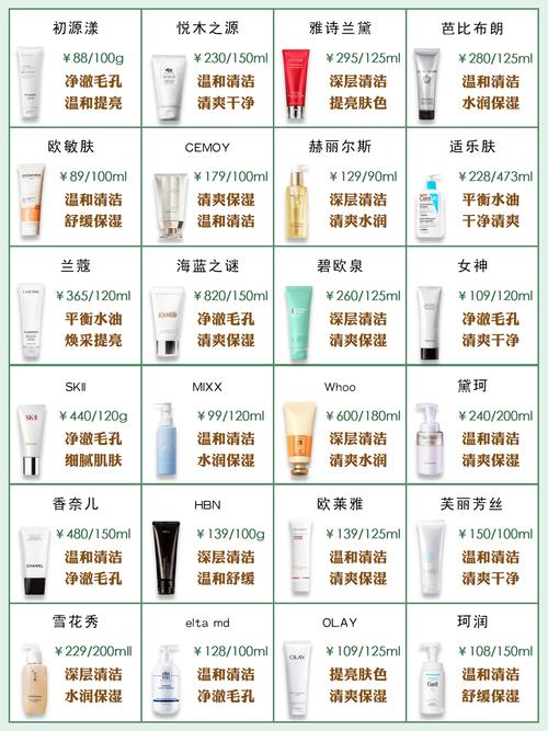 洗面奶排行怎么样