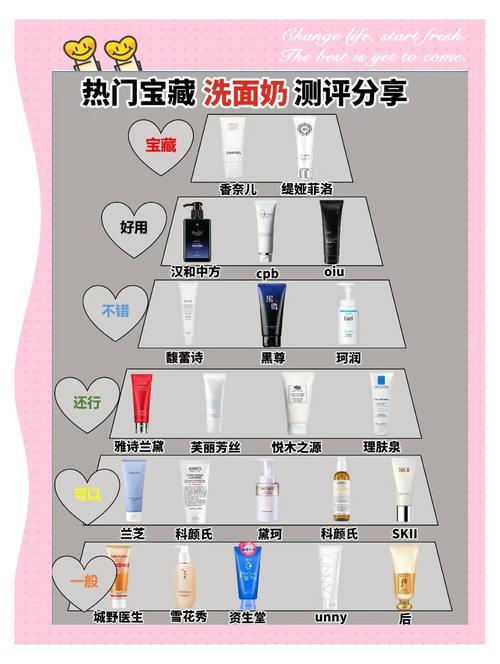 没把洗面奶怎么护肤