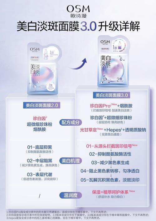 什么保湿美白