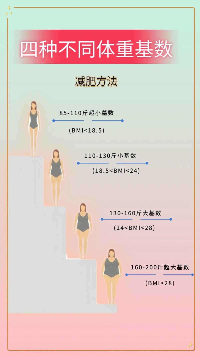 什么办法减肥最有效