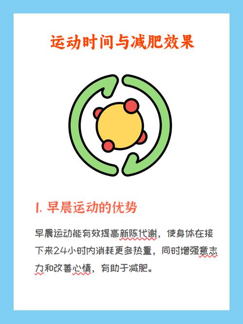 什么时间运动减肥效果最好