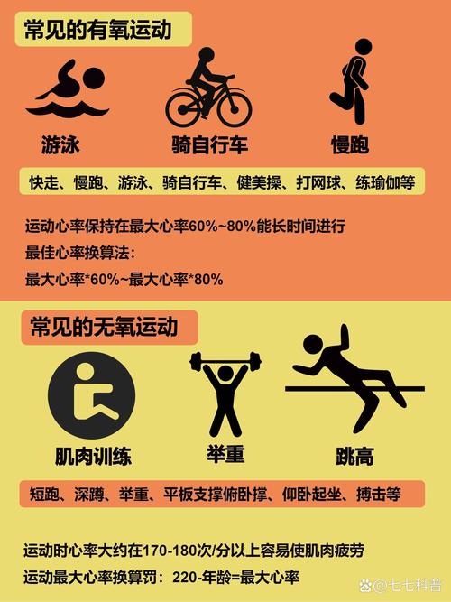 到底什么运动减肥有用
