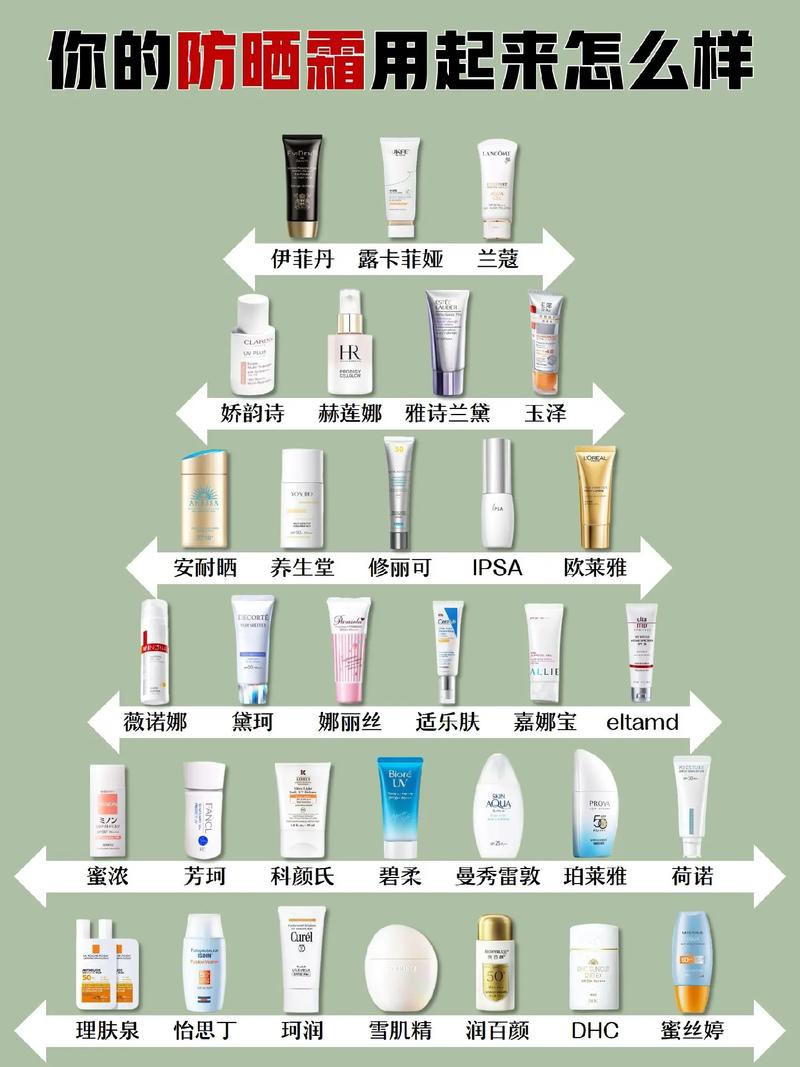 什么品牌的防晒霜好