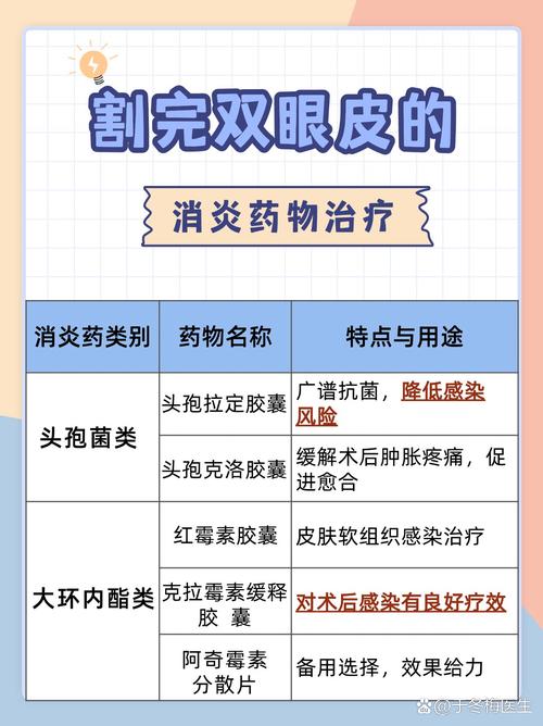 割完双眼皮吃什么药