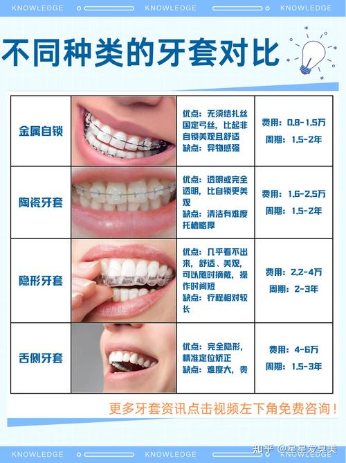 牙齿矫正是什么意思