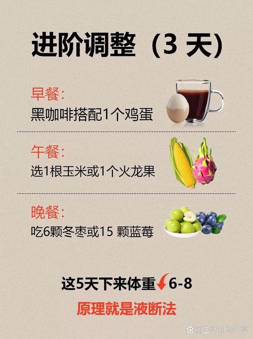 每天什么时候减肥最好