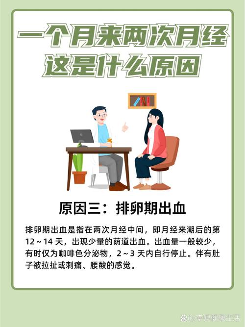 月经经期长是什么原因