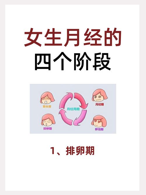 月经经期长是什么原因