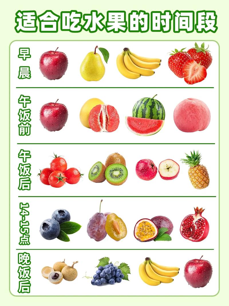 想减肥吃什么水果