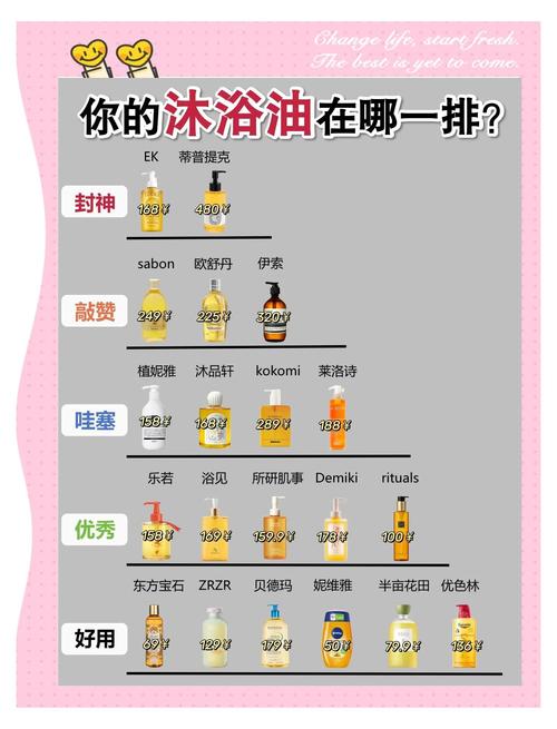 晒油是什么意思