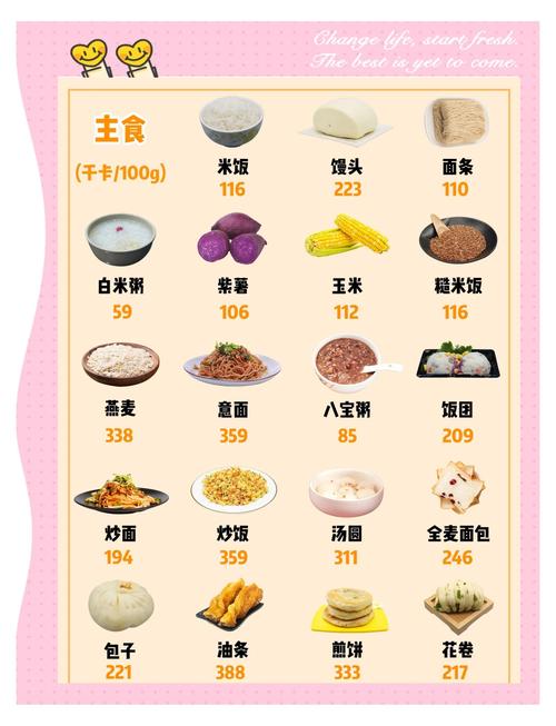 什么食品减肥
