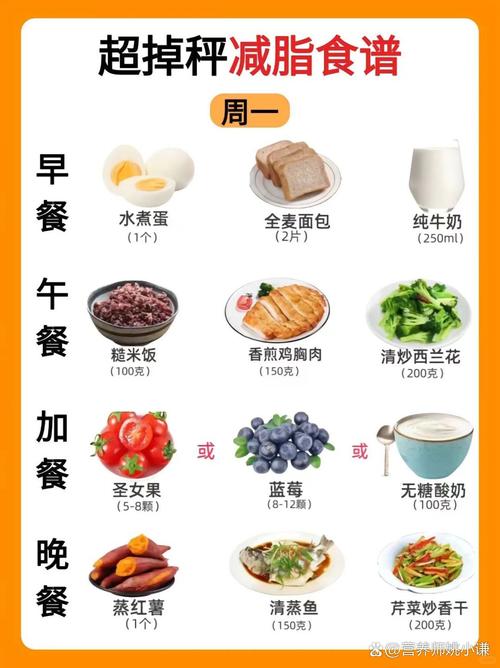 什么食物利于减肥