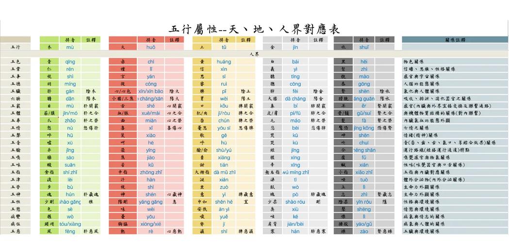 络五行属什么
