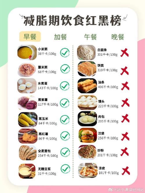 吃什么可以减肥肚子