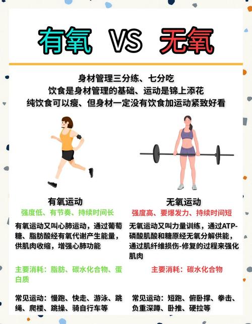 无氧运动有什么好处