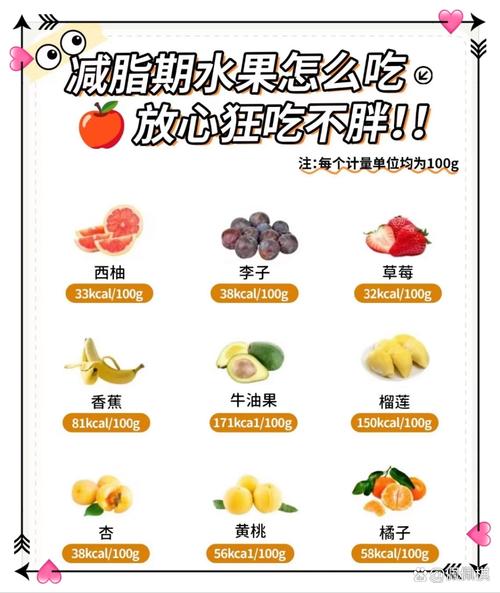 吃什么水果不会发胖