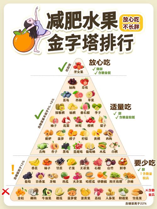 吃什么水果不会发胖