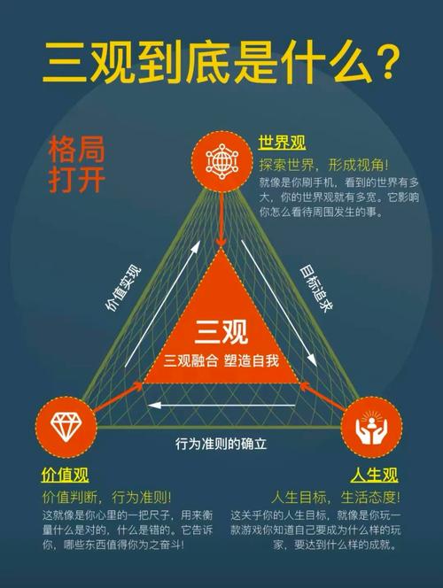 人的五观是什么