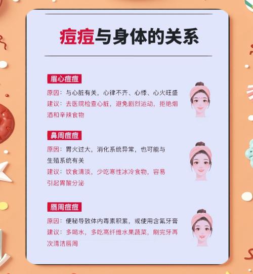 眉心长痘是为什么