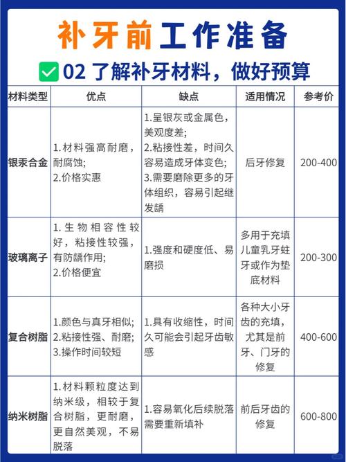 补牙要注意些什么