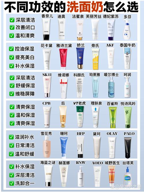 用洗面奶洗完怎么补水