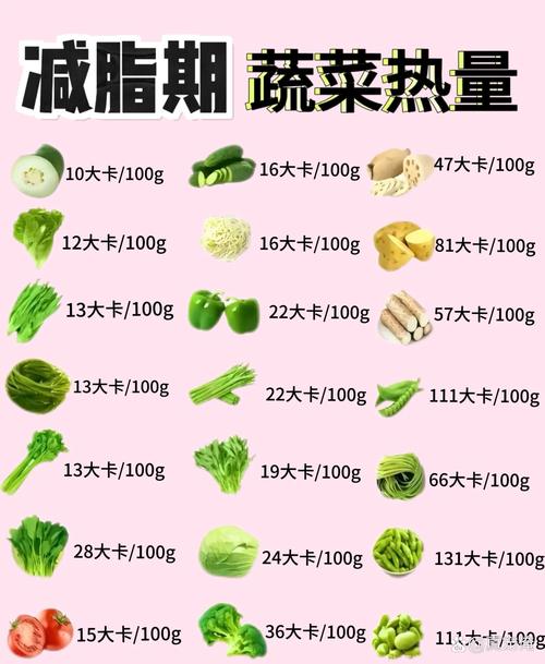夏天吃什么蔬菜减肥