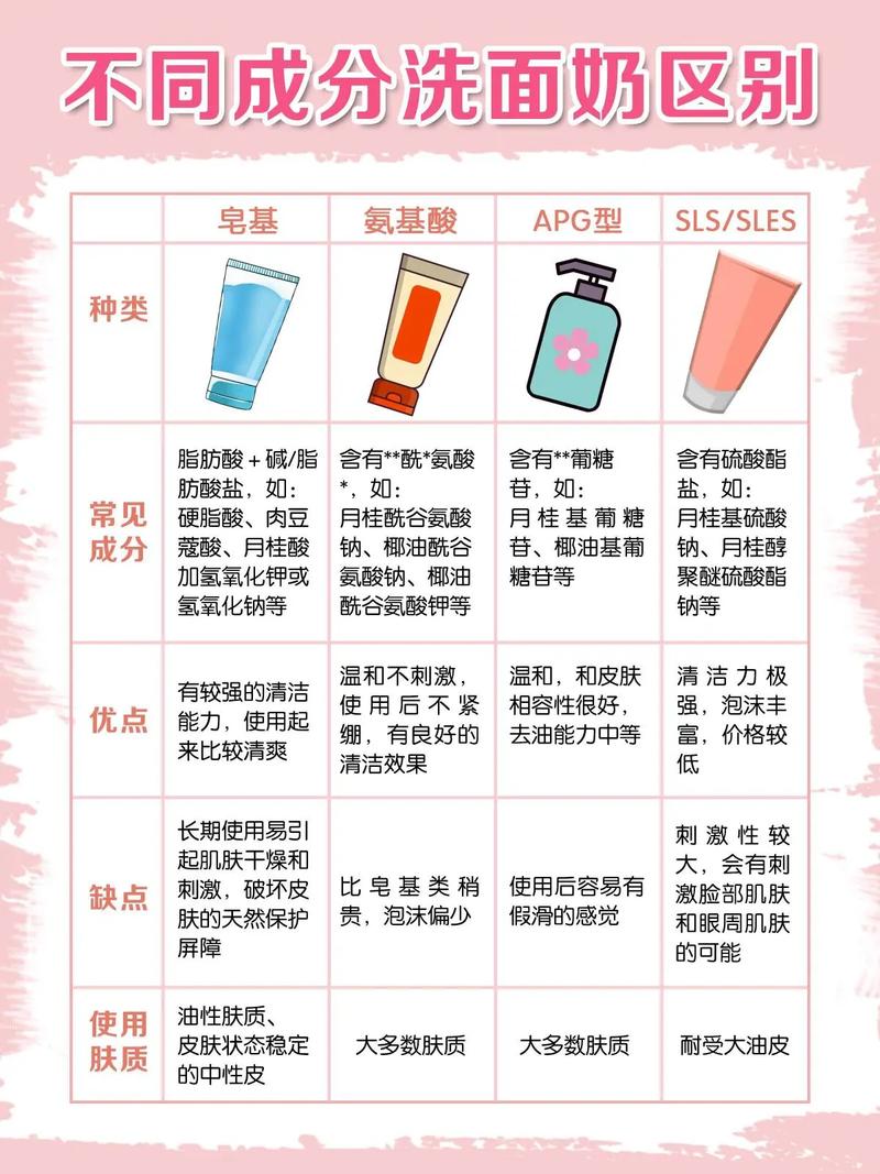 怎么样选择碱性的洗面奶
